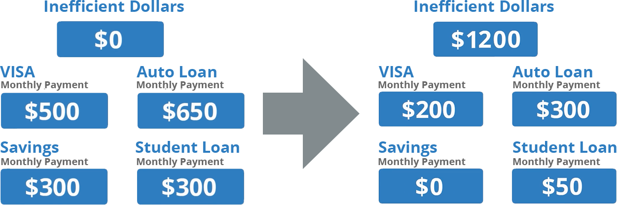 Debt Action Plan